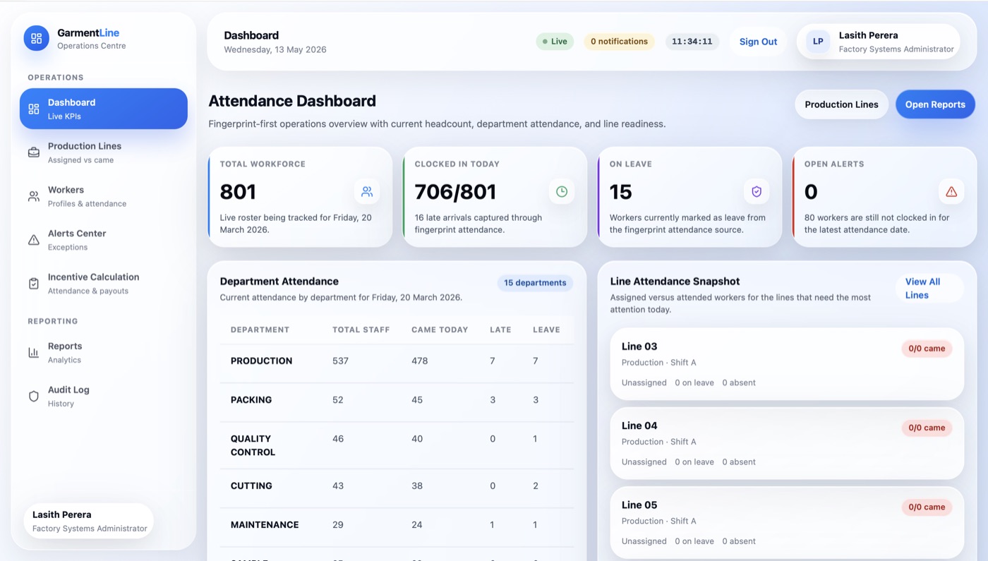 Garment line monitoring system dashboard